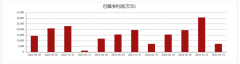 方大特钢（600507）发布通知布告