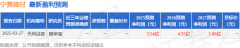 采纳矫捷的营销办法